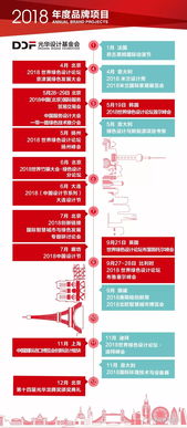 2018首屆中國服務(wù)設(shè)計(jì)大會(huì) 設(shè)計(jì)服務(wù)，引領(lǐng)創(chuàng)新未來