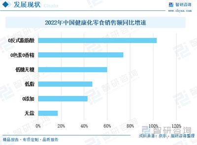 熱點聚焦∣2023年中國休閑零食行業現狀分析 市場分散，潛力巨大