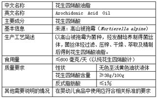 專業助力 新食品原料申報、保健食品批文轉讓一站式服務指南