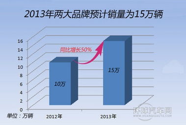 三菱1.5T發(fā)動機技術花落東南汽車 一次關鍵的技術賦能與市場變局