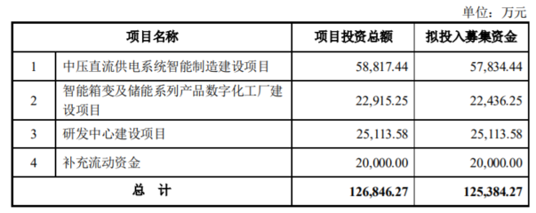 伊戈?duì)枖M定增募資12.54億引發(fā)市場震蕩 技術(shù)轉(zhuǎn)讓背景下股價(jià)跌4.24%